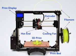 Main Components of FDM 3D Printers