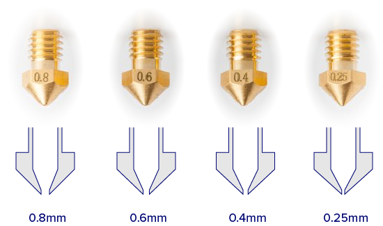 nozzle-sizes-my-3d-concepts