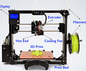 Anatomy of a desktop 3D printer
