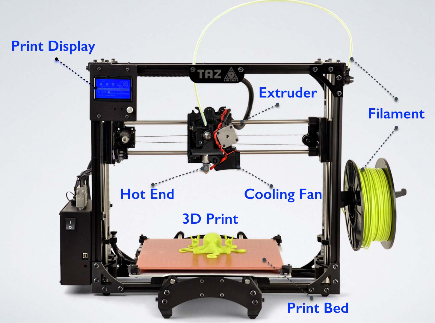Parts of a 3D printer